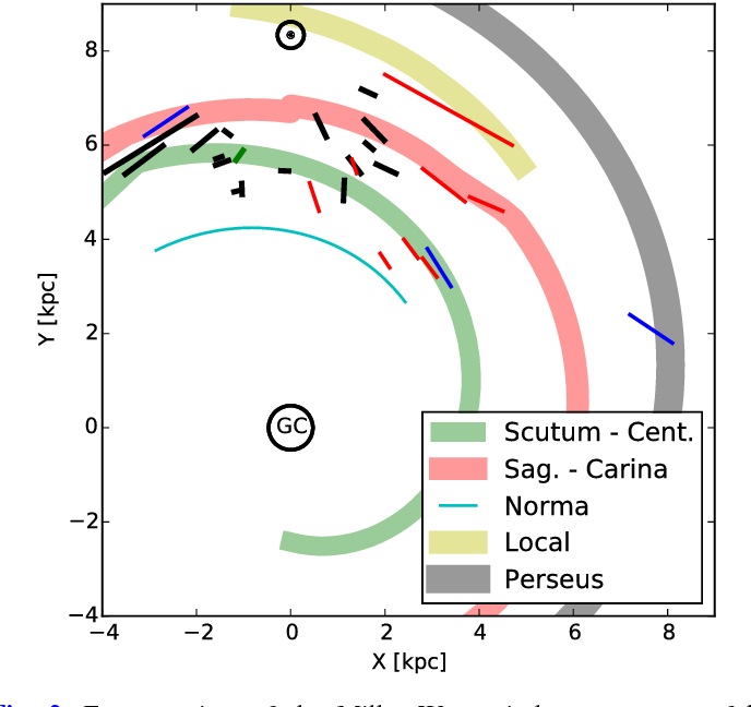 Distribution of giant filaments in the Milky Way.